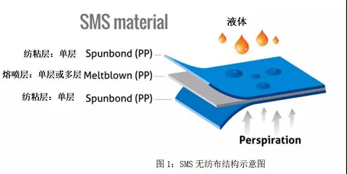 高分子材料在抗擊新型冠狀病毒戰(zhàn)役中的作用