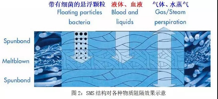 高分子材料在抗擊新型冠狀病毒戰(zhàn)役中的作用