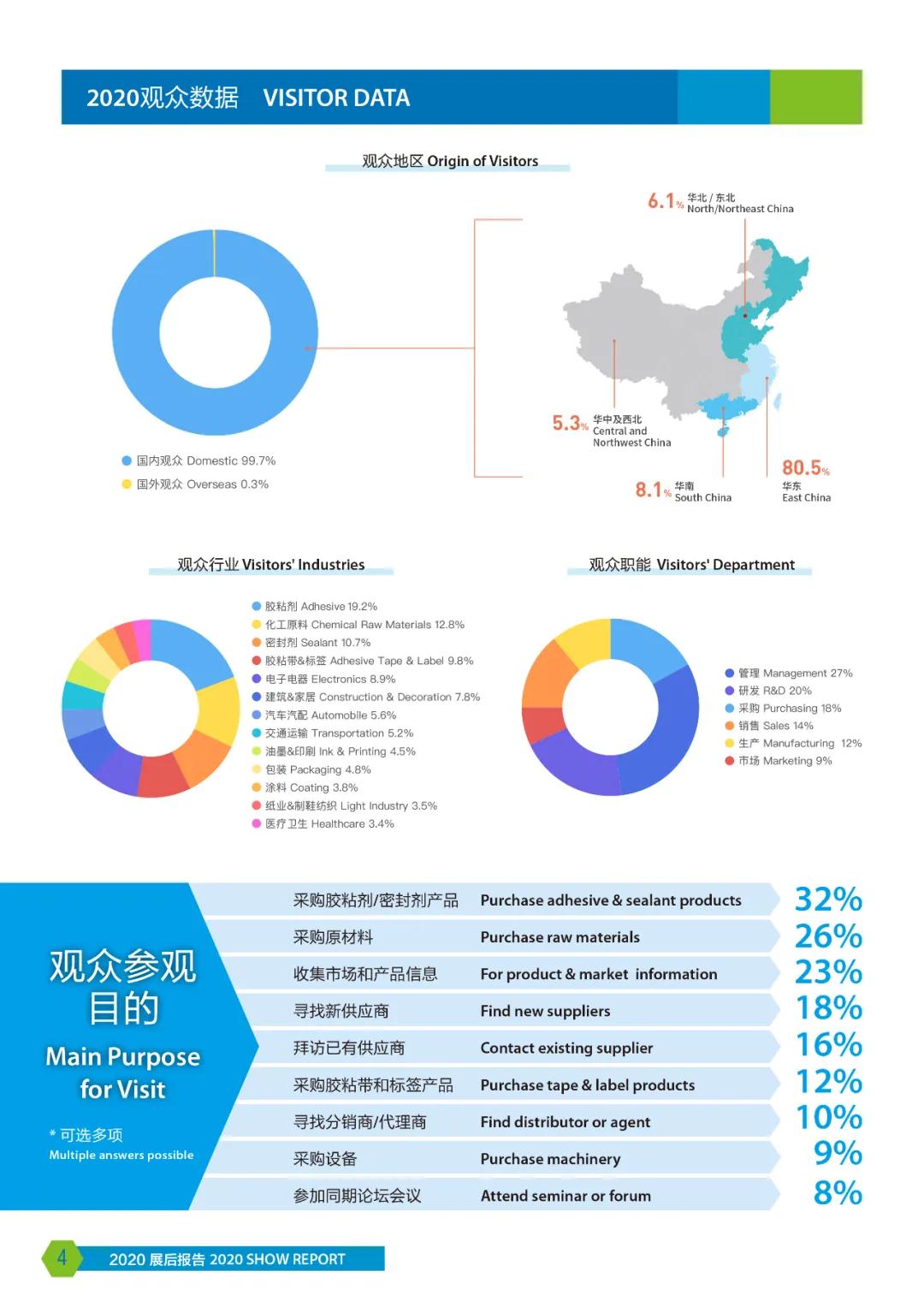 2020年中國國際膠粘劑 展后報(bào)告