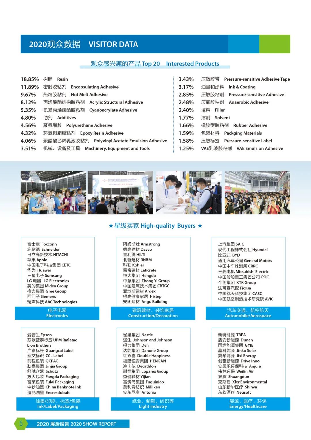 2020年中國國際膠粘劑 展后報(bào)告