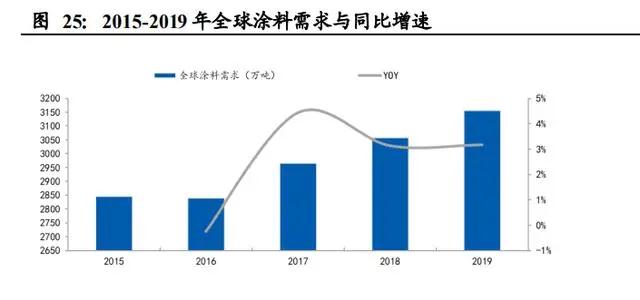 氣凝膠： 一個百億美元空間的新材料賽道