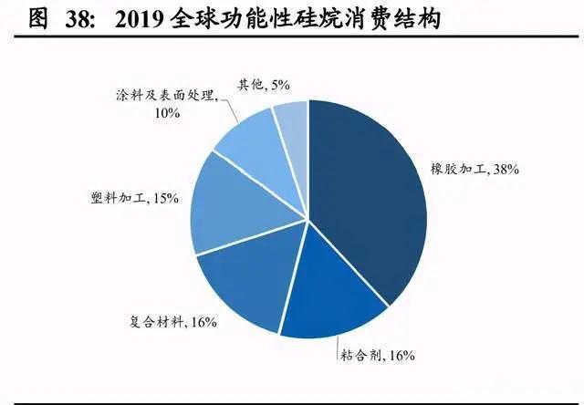 氣凝膠： 一個百億美元空間的新材料賽道