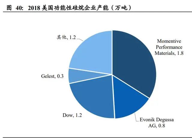 氣凝膠： 一個百億美元空間的新材料賽道