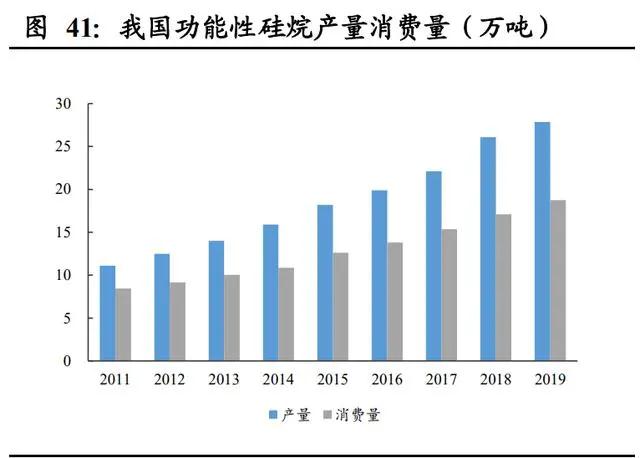 氣凝膠： 一個百億美元空間的新材料賽道