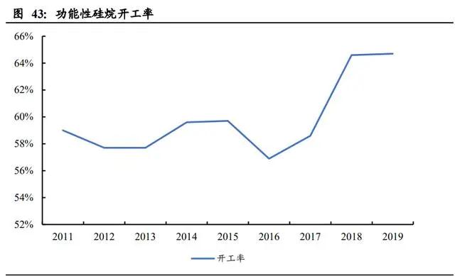 氣凝膠： 一個百億美元空間的新材料賽道
