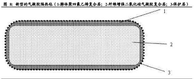 氣凝膠： 一個百億美元空間的新材料賽道
