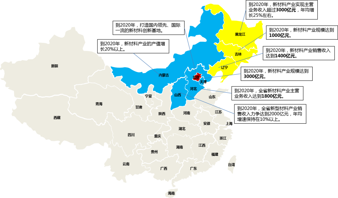 干貨！一圖讀懂我國70+地市新材料產(chǎn)業(yè)發(fā)展重點及目標(biāo)