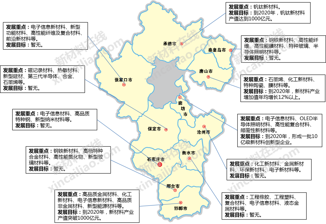 干貨！一圖讀懂我國70+地市新材料產(chǎn)業(yè)發(fā)展重點及目標(biāo)