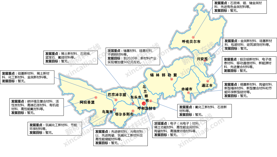 干貨！一圖讀懂我國70+地市新材料產(chǎn)業(yè)發(fā)展重點及目標(biāo)