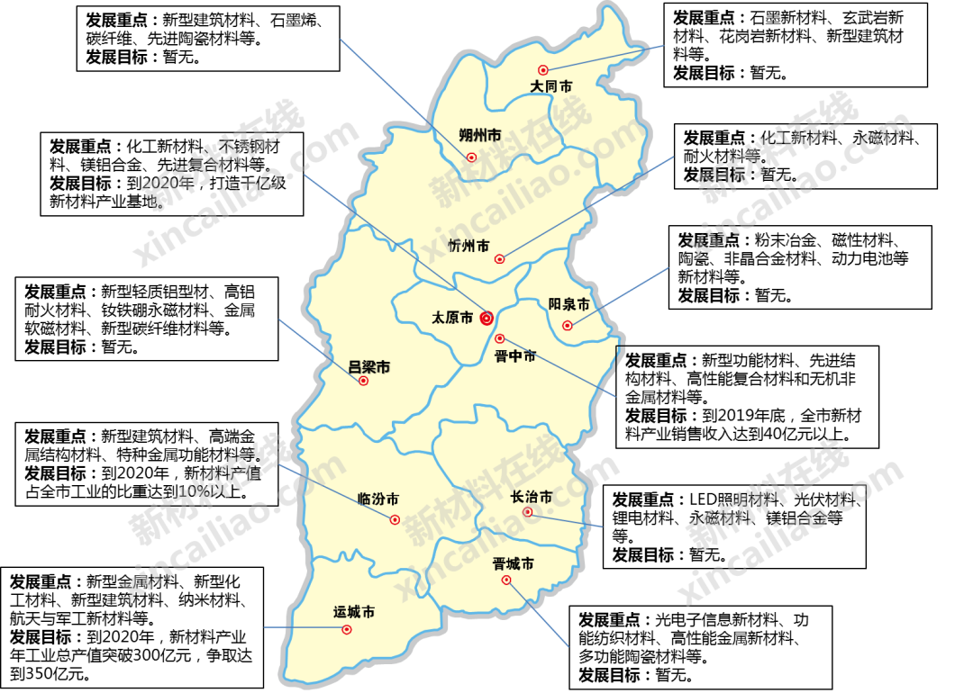 干貨！一圖讀懂我國70+地市新材料產(chǎn)業(yè)發(fā)展重點及目標(biāo)