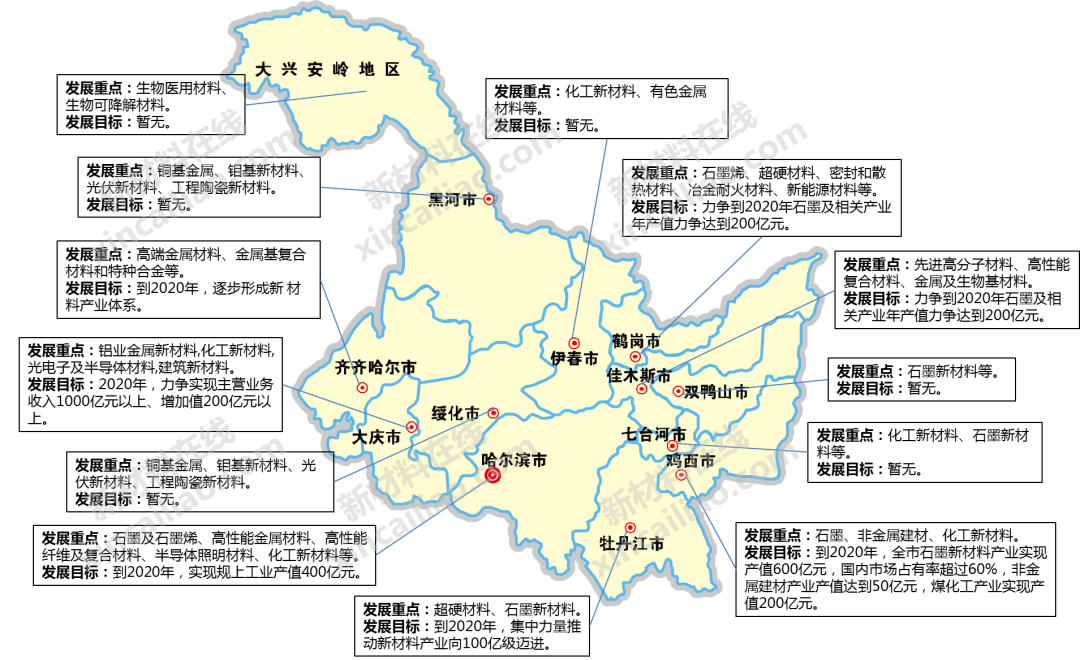 干貨！一圖讀懂我國70+地市新材料產(chǎn)業(yè)發(fā)展重點及目標(biāo)
