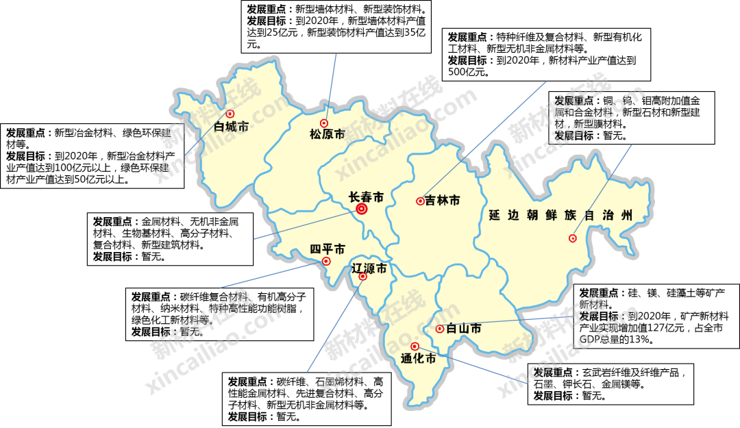 干貨！一圖讀懂我國70+地市新材料產(chǎn)業(yè)發(fā)展重點及目標(biāo)