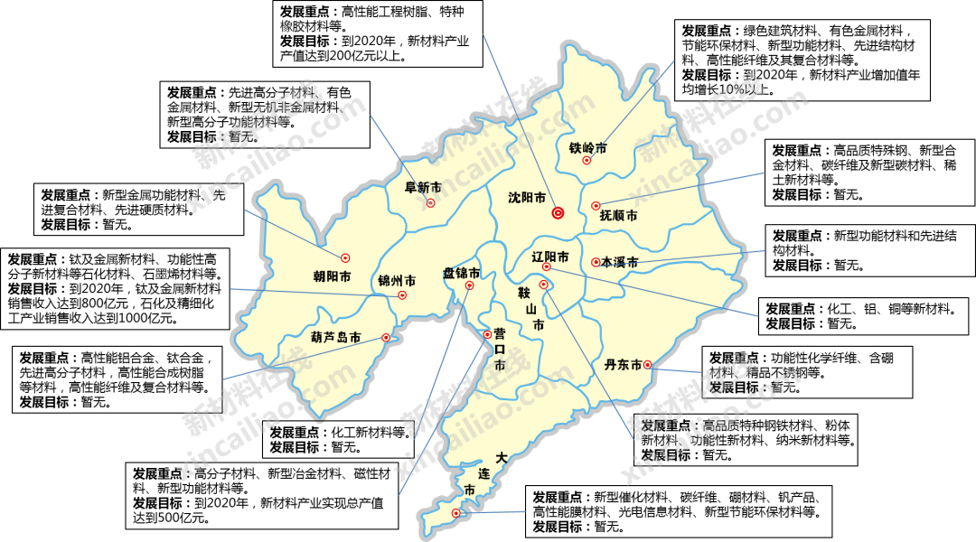 干貨！一圖讀懂我國70+地市新材料產(chǎn)業(yè)發(fā)展重點及目標(biāo)