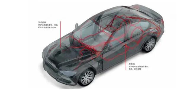 2021年中國(guó)汽車線束膠帶行業(yè)需求將達(dá)到135億元