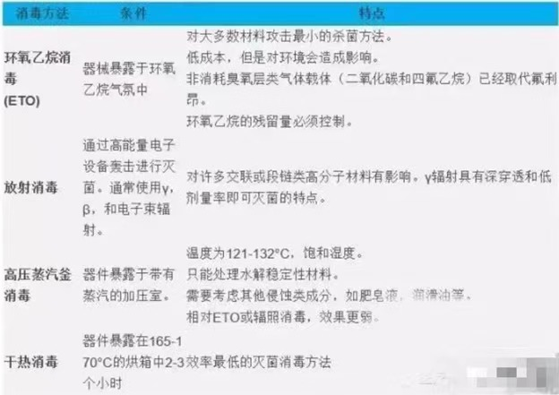 醫(yī)用膠粘劑的應(yīng)用與檢測(cè)要求