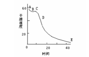 雙面膠涂布工藝詳解