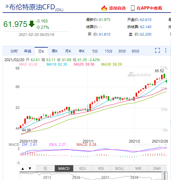 關(guān)、停、斷、延，化工原料正掀起新一輪漲價狂潮