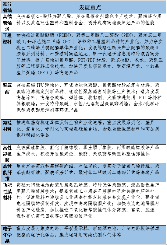 電子化學(xué)品等列入“十四五”化工新材料發(fā)展重點(diǎn)