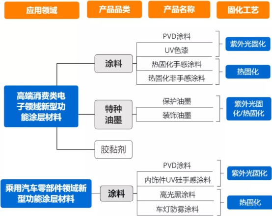 盤點！2020科創(chuàng)板這些材料企業(yè)上市了