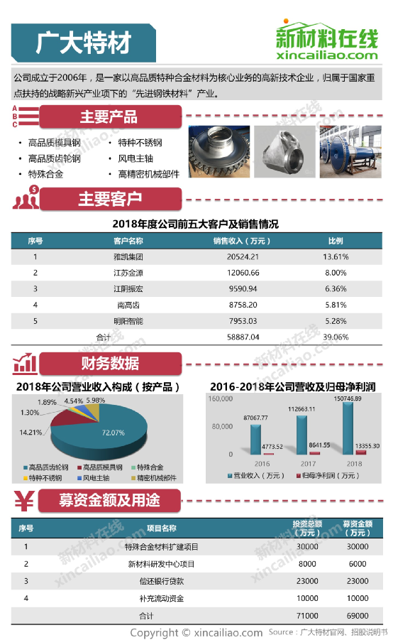 盤點！2020科創(chuàng)板這些材料企業(yè)上市了