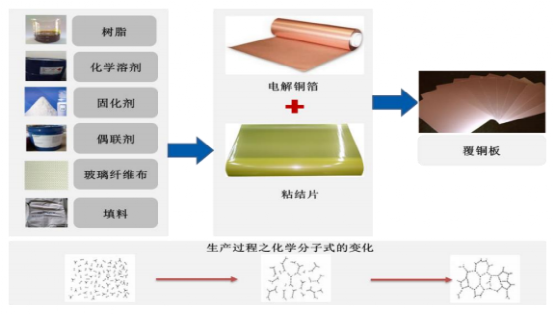 盤點！2020科創(chuàng)板這些材料企業(yè)上市了