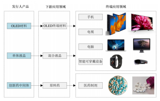 盤點！2020科創(chuàng)板這些材料企業(yè)上市了