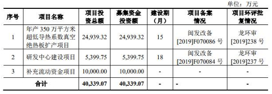 盤點！2020科創(chuàng)板這些材料企業(yè)上市了