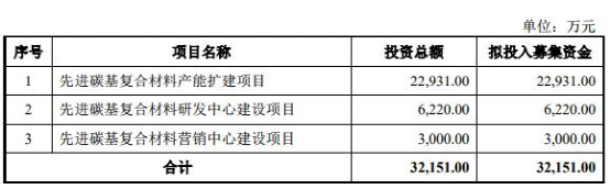 盤點！2020科創(chuàng)板這些材料企業(yè)上市了