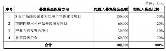 盤點！2020科創(chuàng)板這些材料企業(yè)上市了