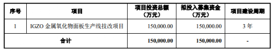 盤點！2020科創(chuàng)板這些材料企業(yè)上市了
