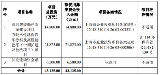 盤點！2020科創(chuàng)板這些材料企業(yè)上市了