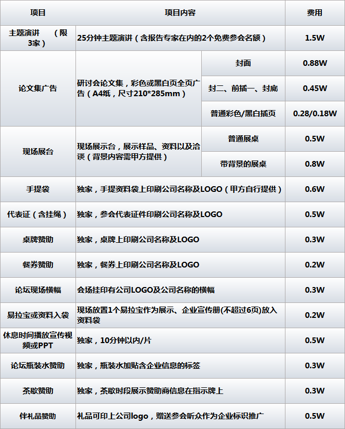 漢高/3M/中電科技/歐菲光/萬潤等180+精英代表齊聚3月上海