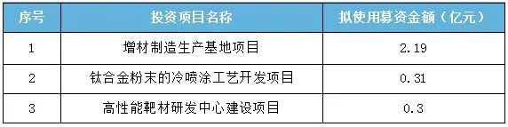 湖北襄陽超卓航科申報科創(chuàng)板