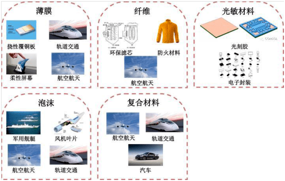 一文了解高分子材料的金字塔——聚酰亞胺的定義、分類和應用