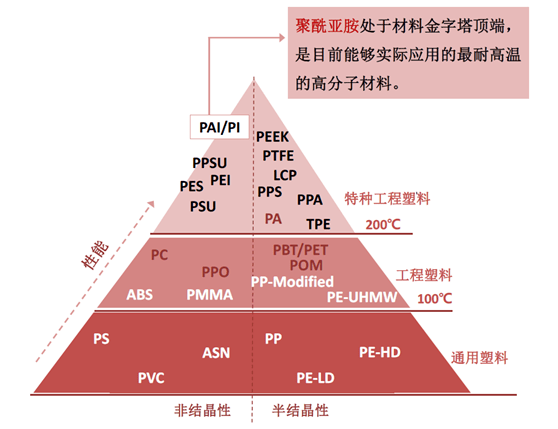 一文了解高分子材料的金字塔——聚酰亞胺的定義、分類和應用