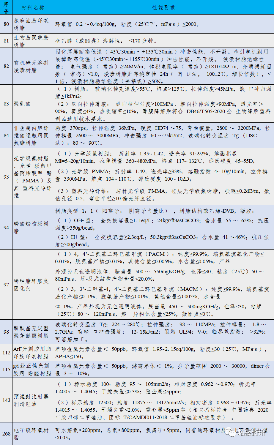 數(shù)十種膠粘劑及相關(guān)材料進(jìn)入工信部重點(diǎn)新材料指導(dǎo)目錄