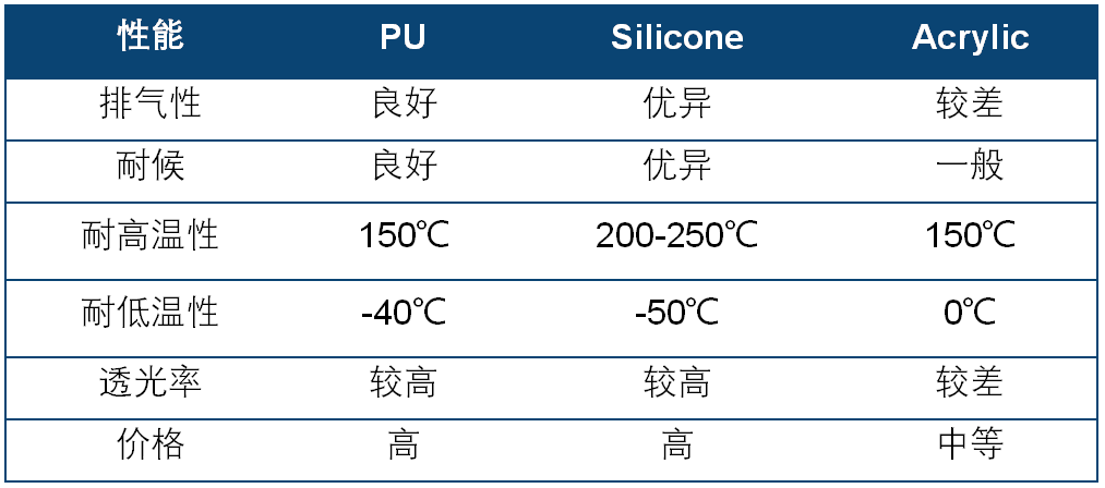有機硅壓敏膠在消費電子行業(yè)的應用